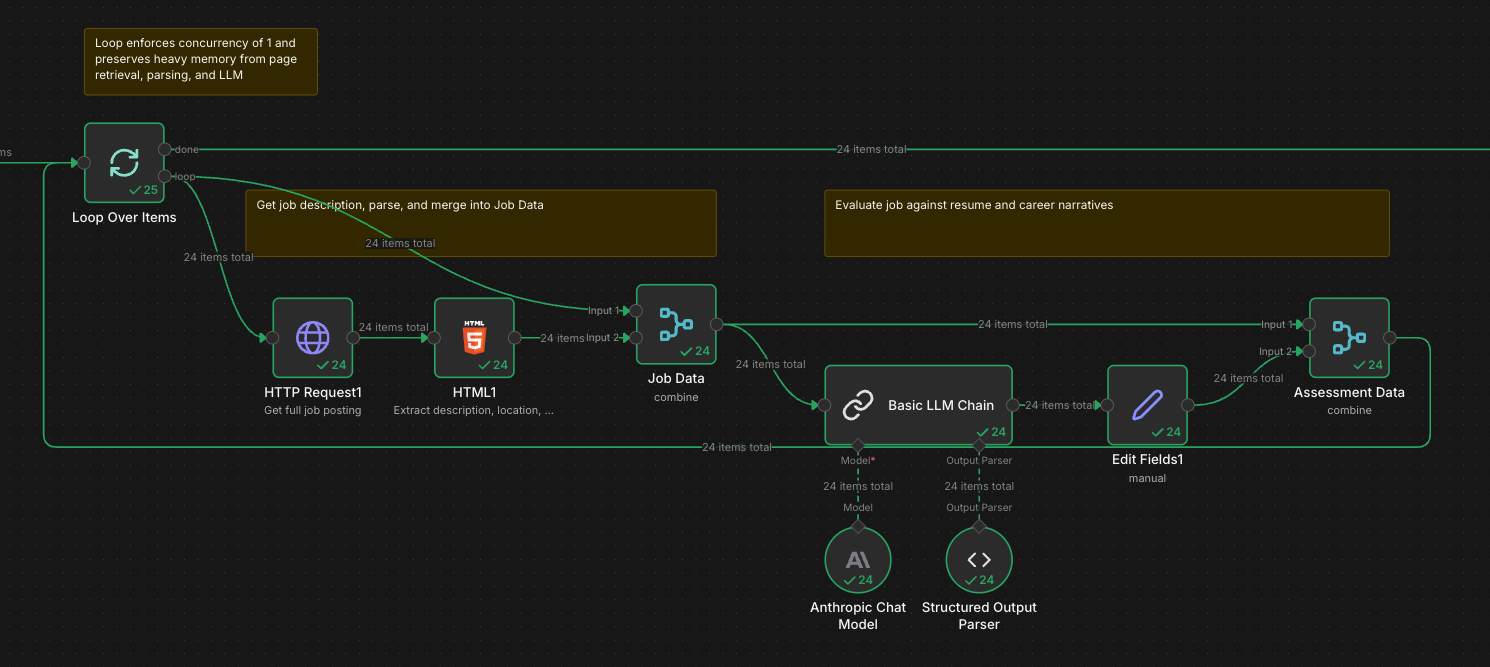 n8n-flow-2-evaluation